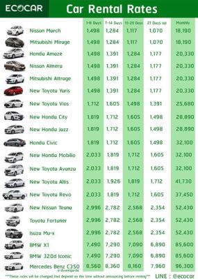 租轎車一天多少錢啊?租車時的費用究竟包含哪些項目？